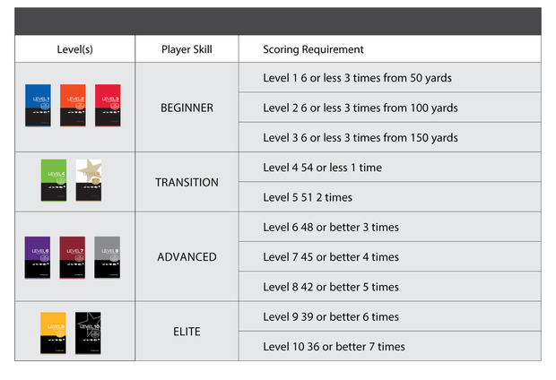 US Kids Player Pathway Chart